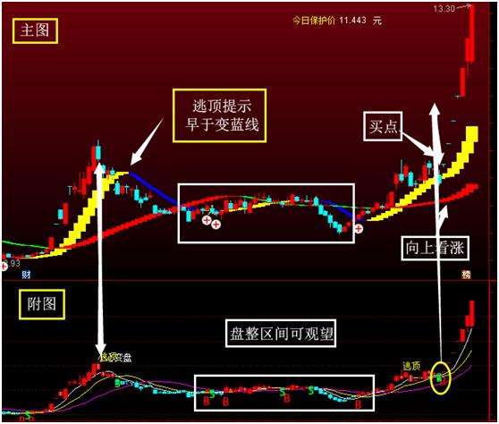 通达信闪电手怎么用(通达信闪电图)