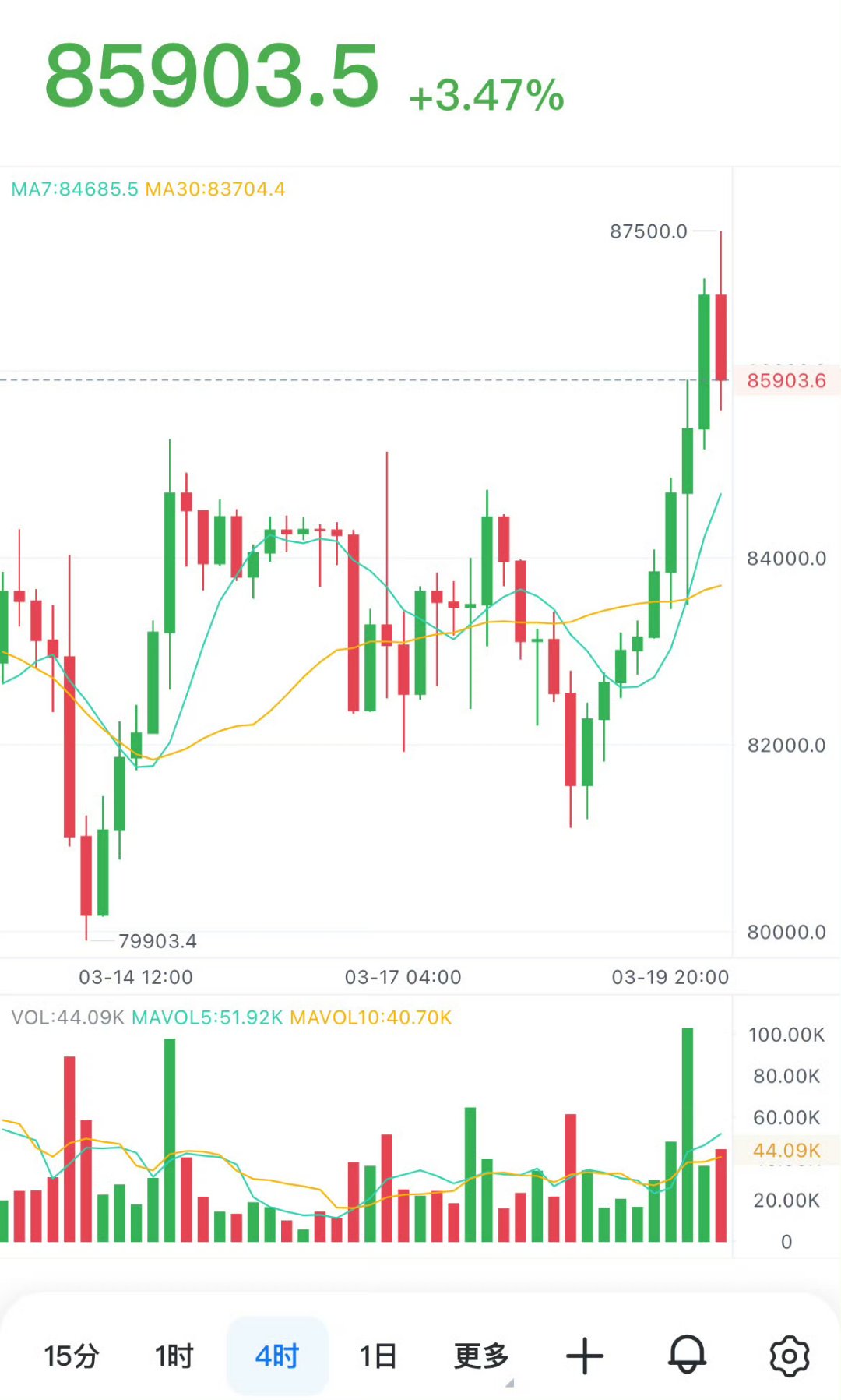 btc成交量怎么看(btc成交数据)