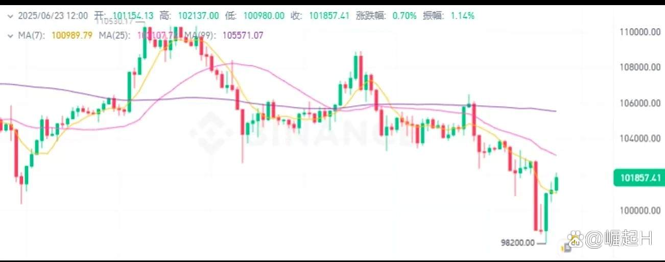 btc成交量怎么看(btc成交数据)