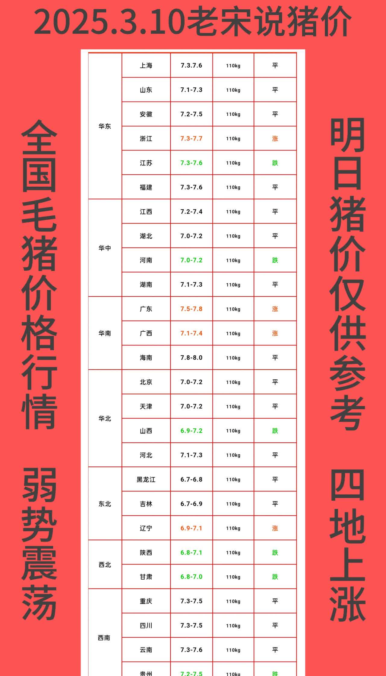今年养猪行情怎么样(今年养猪怎么样?以后前景好吗?)
