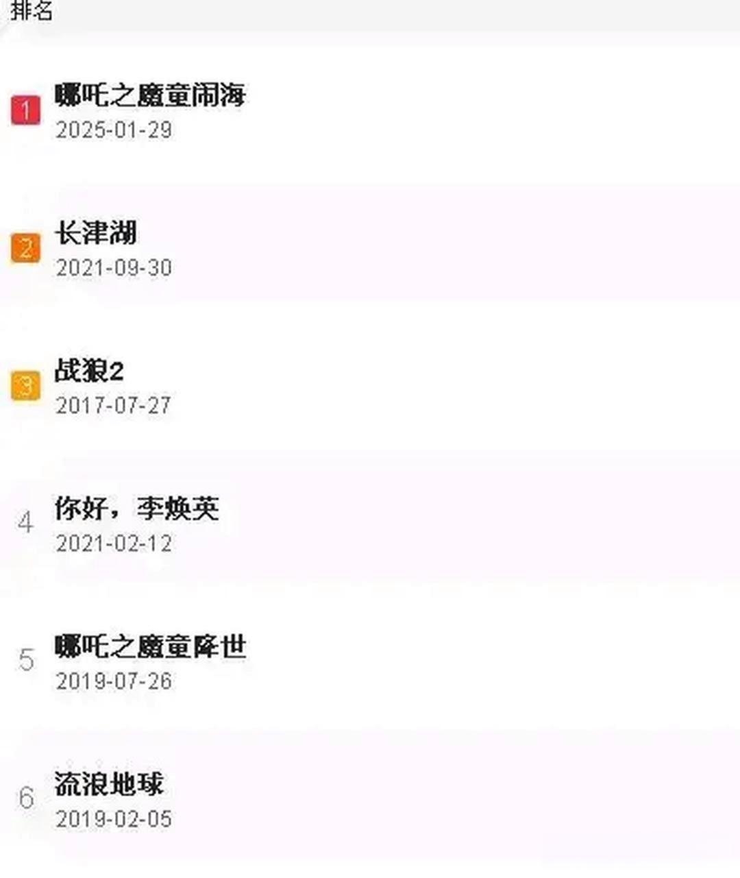 战狼2票房怎么计算(战狼2票房56亿是什么概念)