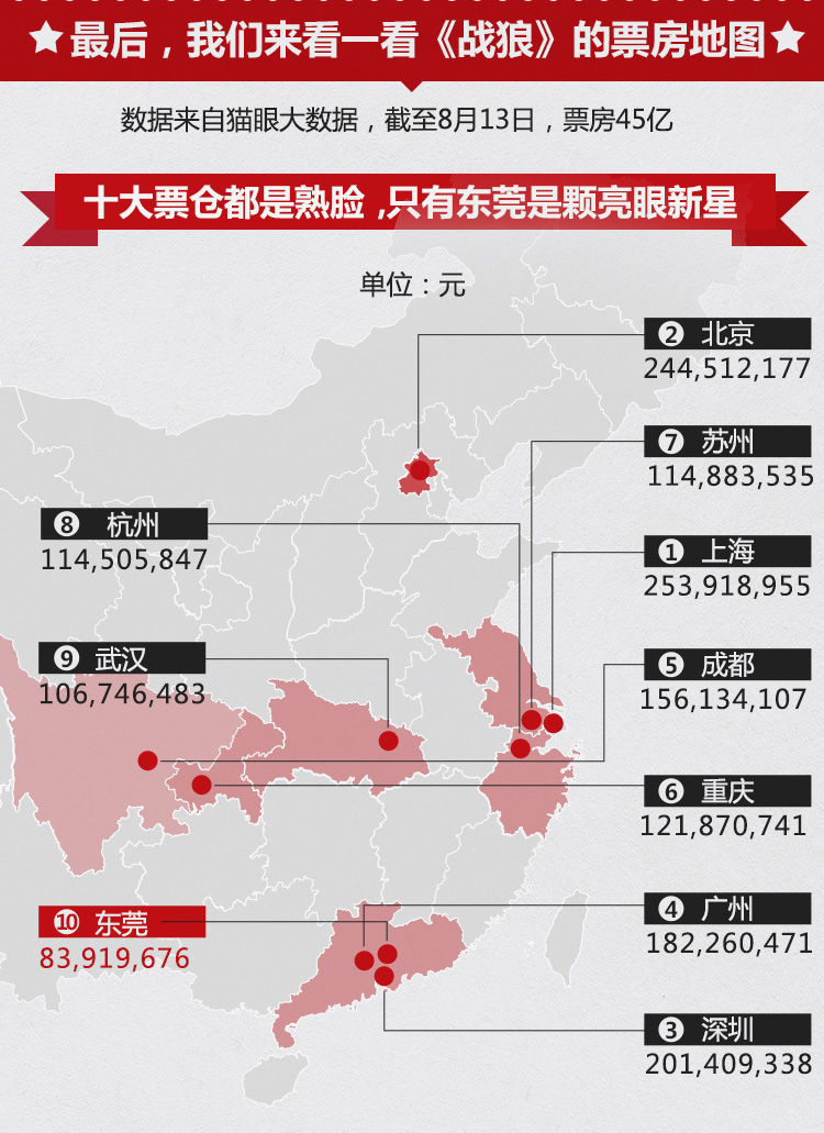 战狼2票房怎么计算(战狼2票房56亿是什么概念)