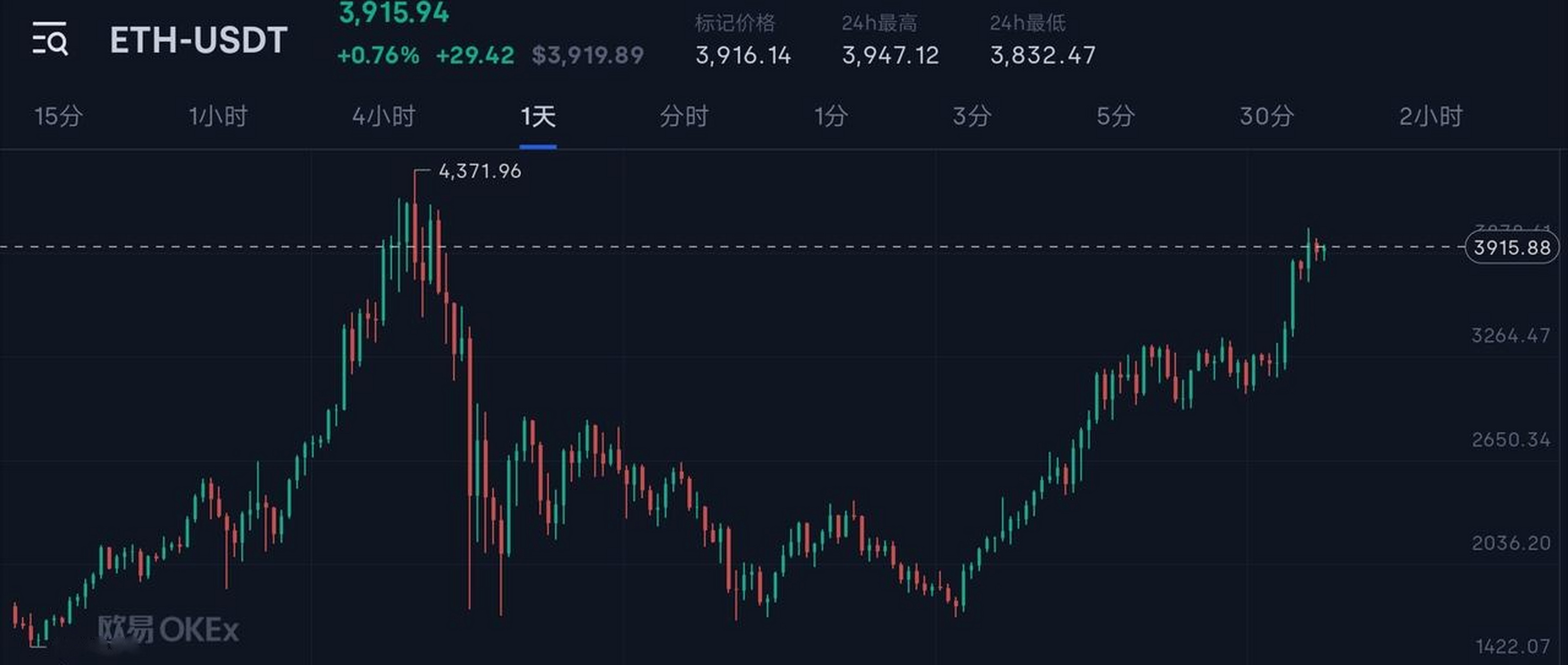 以太坊行情走势(以太坊最新走势分析)