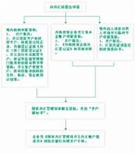 怎么样买b股(怎么买b股股票)