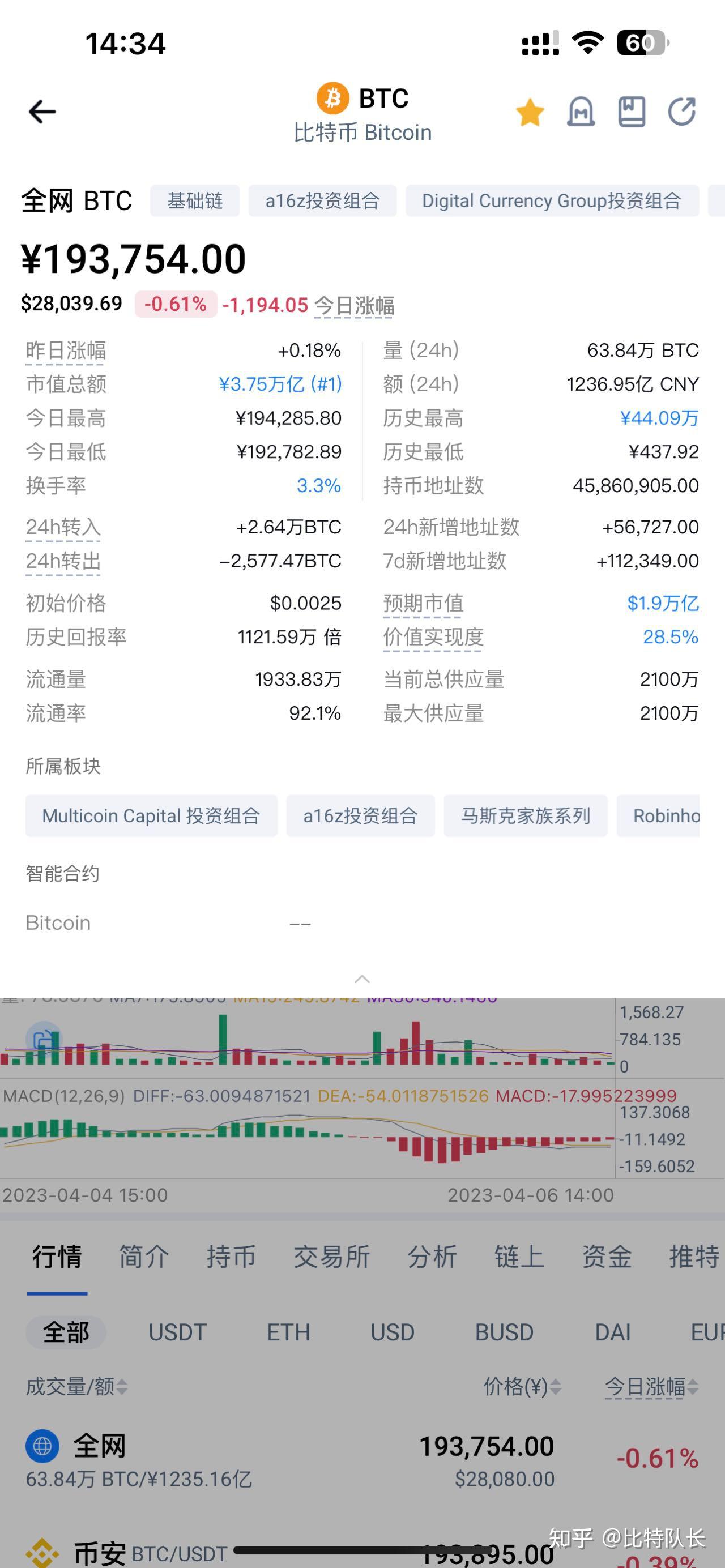 比特币价格走势(比特币价格走势分析)