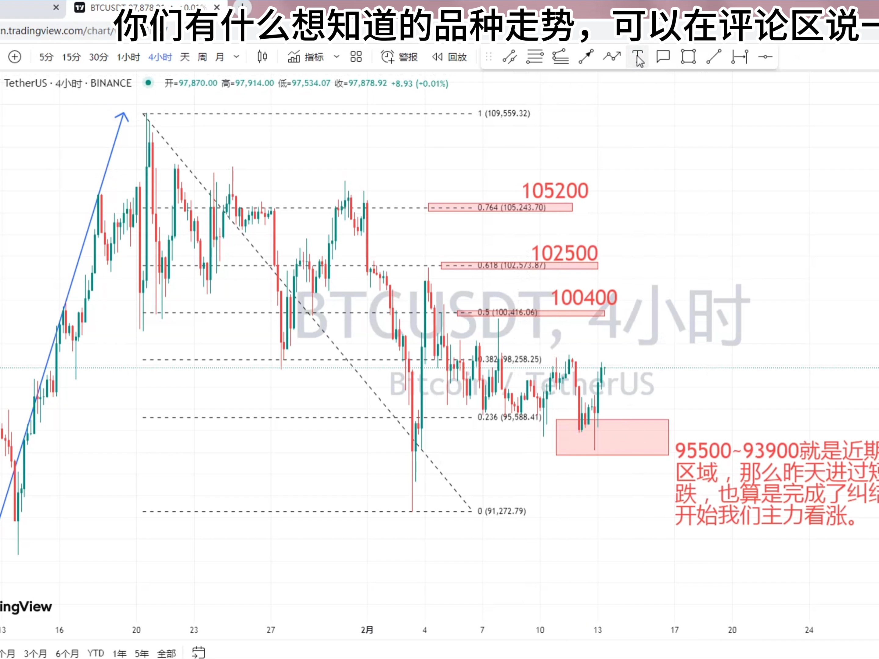 比特币k线历史数据(比特币历史行情实时走势图)