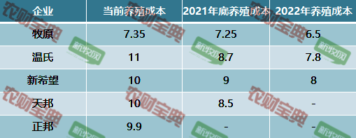 饲料厂产能怎么计算(饲料厂420机组产能)