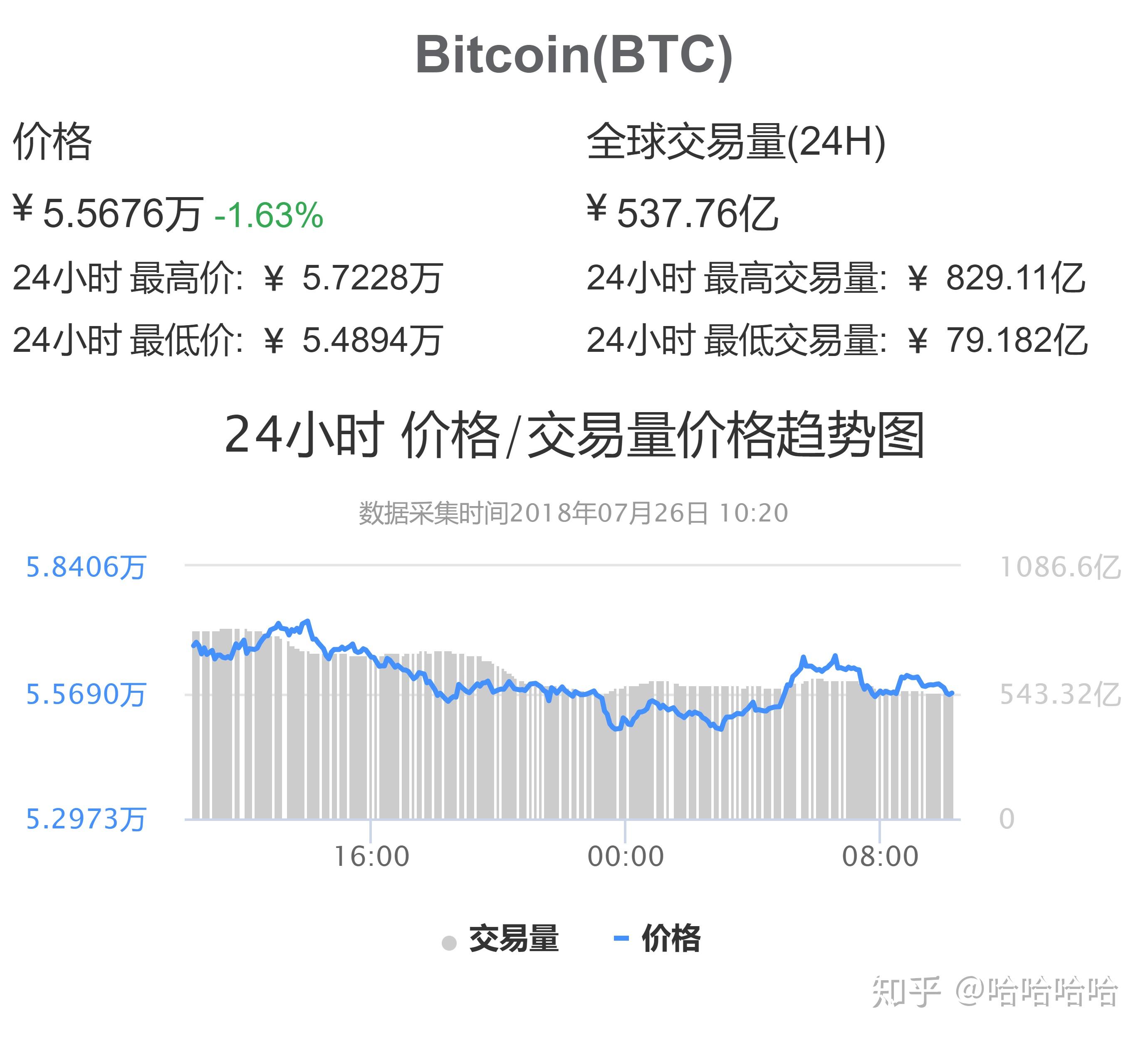 比特币价格(比特币价格曲线)