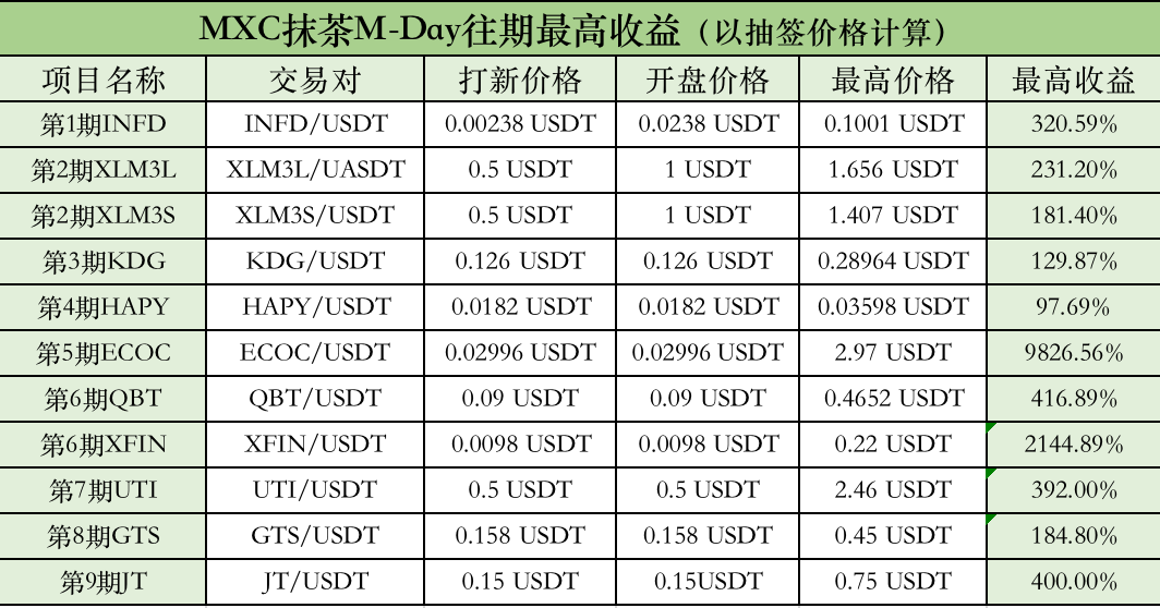 抹茶mxc平台币(抹茶平台币值得投资吗)