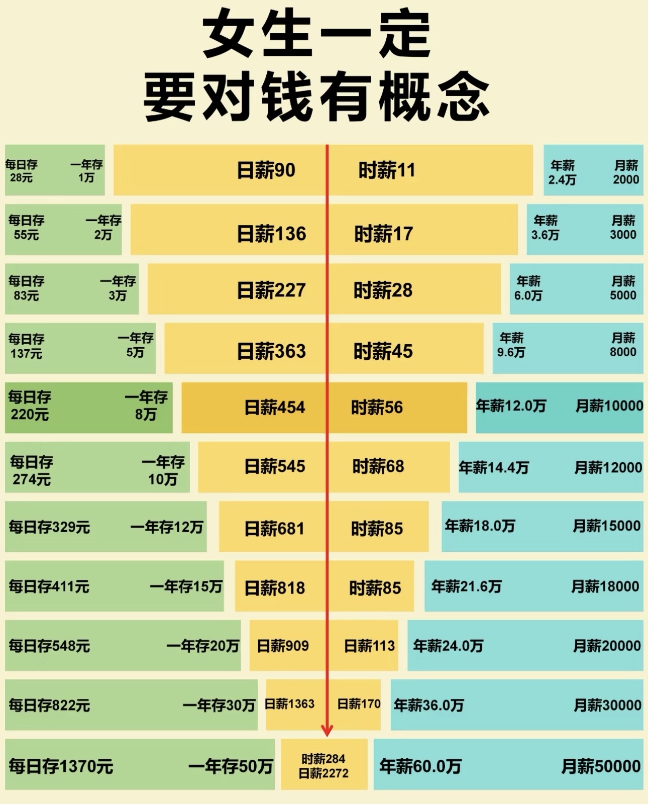 理财金额怎么提现(理财金额怎么提现到银行卡)