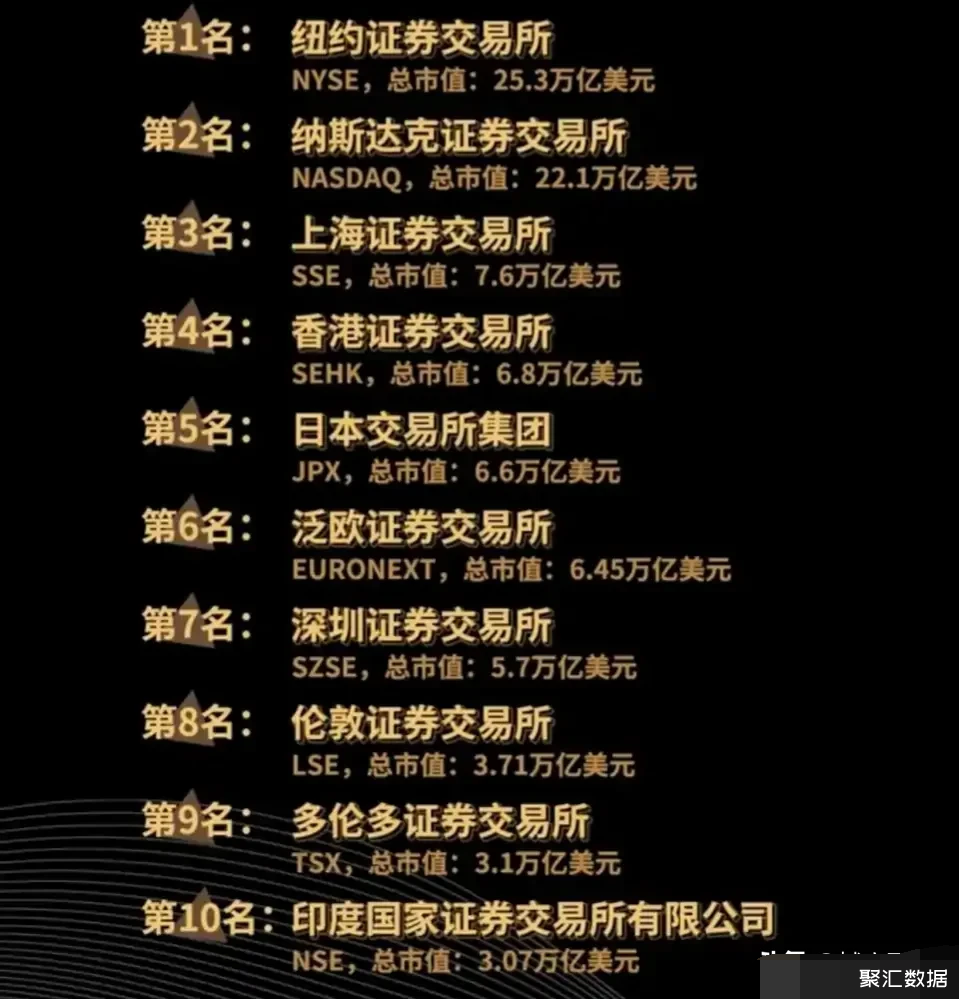 全球交易所排行(全球排行前十的交易所)