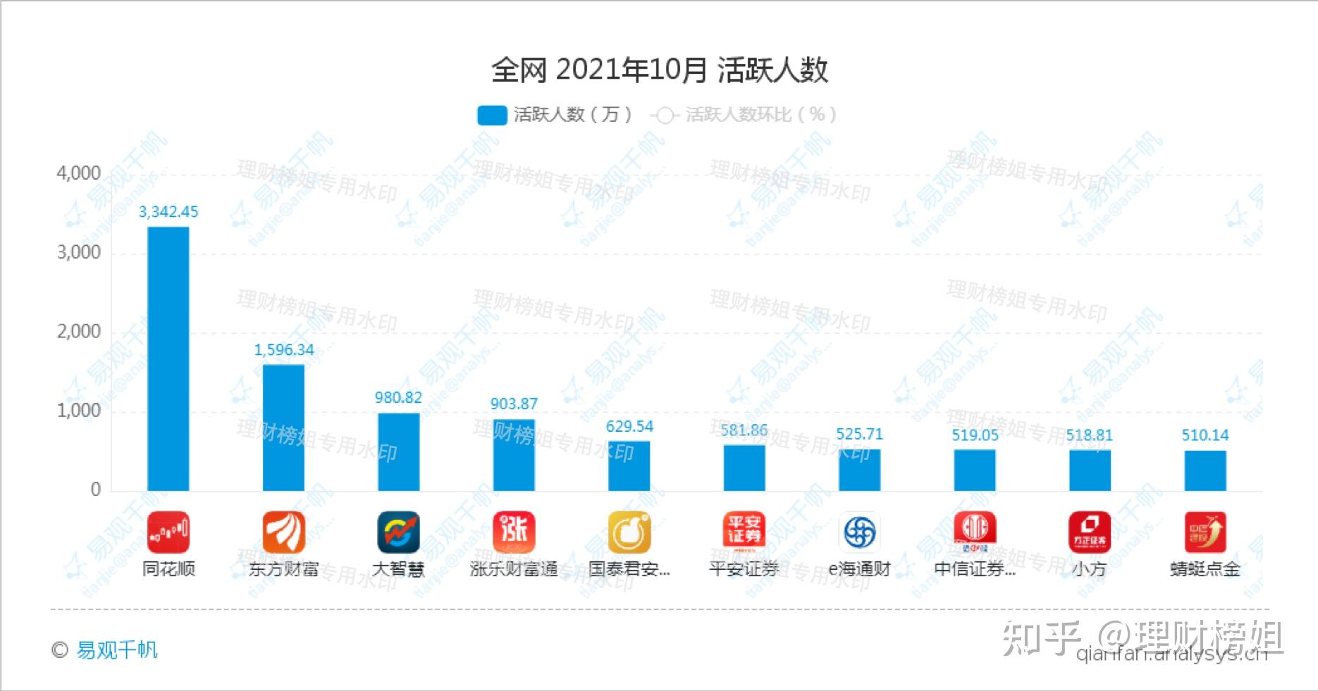 华泰证券怎么登陆(华泰证券账户在哪里登陆)