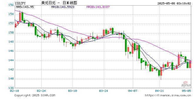 外汇日元怎么做(外汇日元对人民币计算)