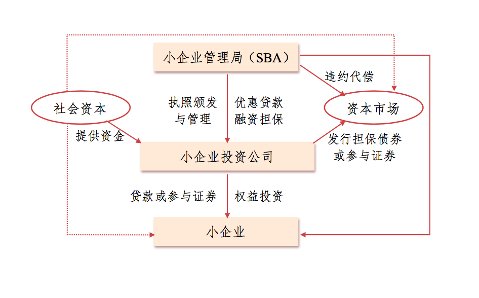 分级杠杆基金怎么买(分级杠杆基金怎么买入)