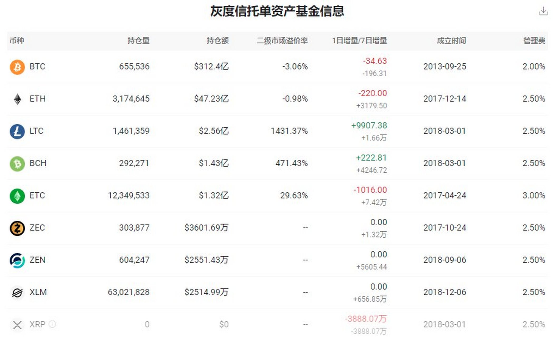 比特币灰度持仓量(btc灰度持仓查询)