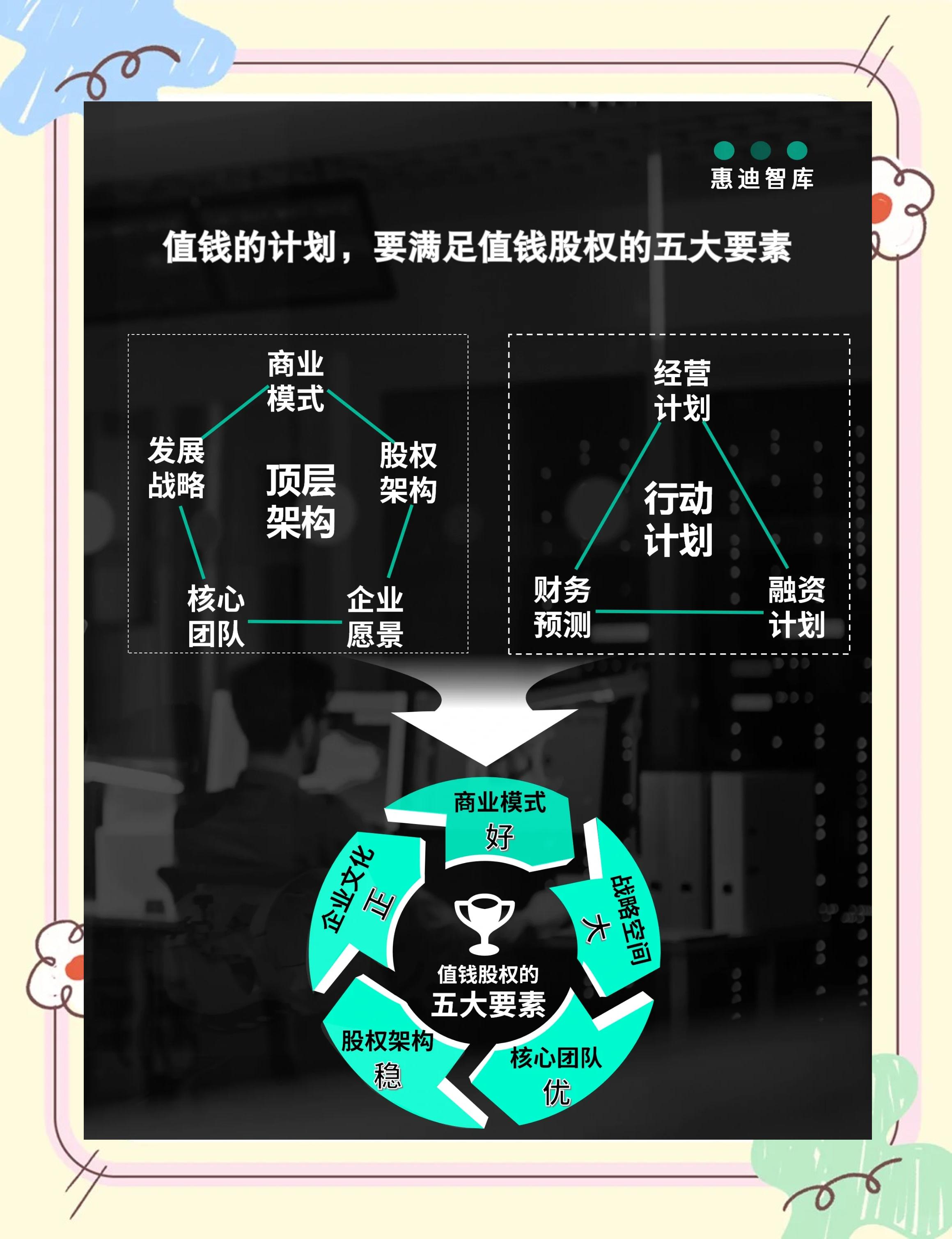 商业地产怎么融资(商业地产怎么融资卖出)