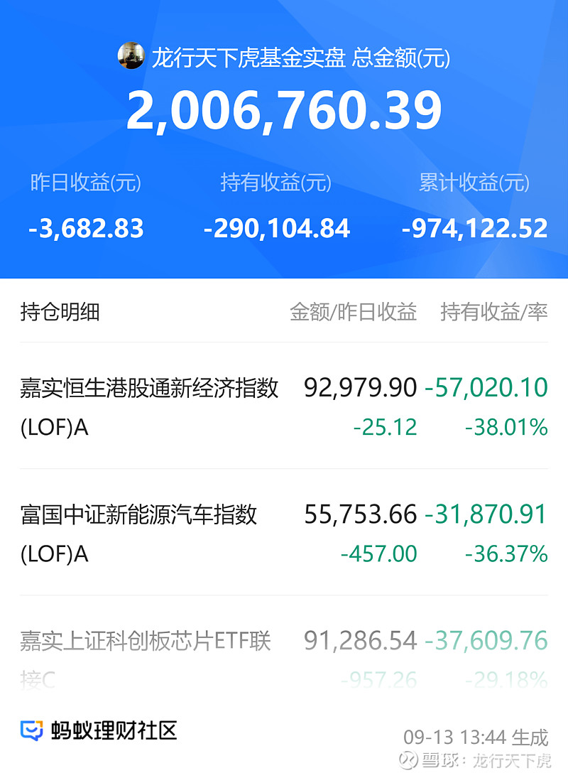 有二百万怎么理财(有2百万元怎么理财)
