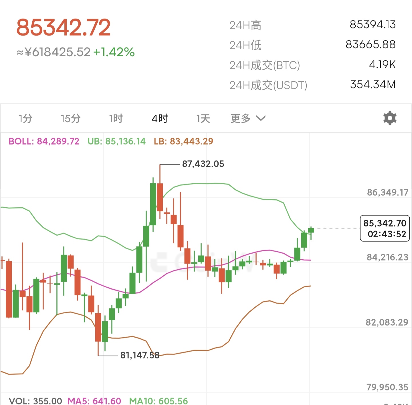 比特币今日国际交易(比特币今日日行情分析)