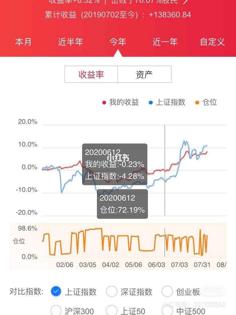 中信建投怎么查中签(中信建投中签怎么缴款)