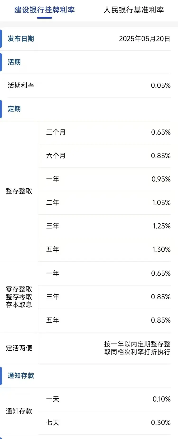 存款转存利息怎么计算(存款转存和不转存利率一样吗)