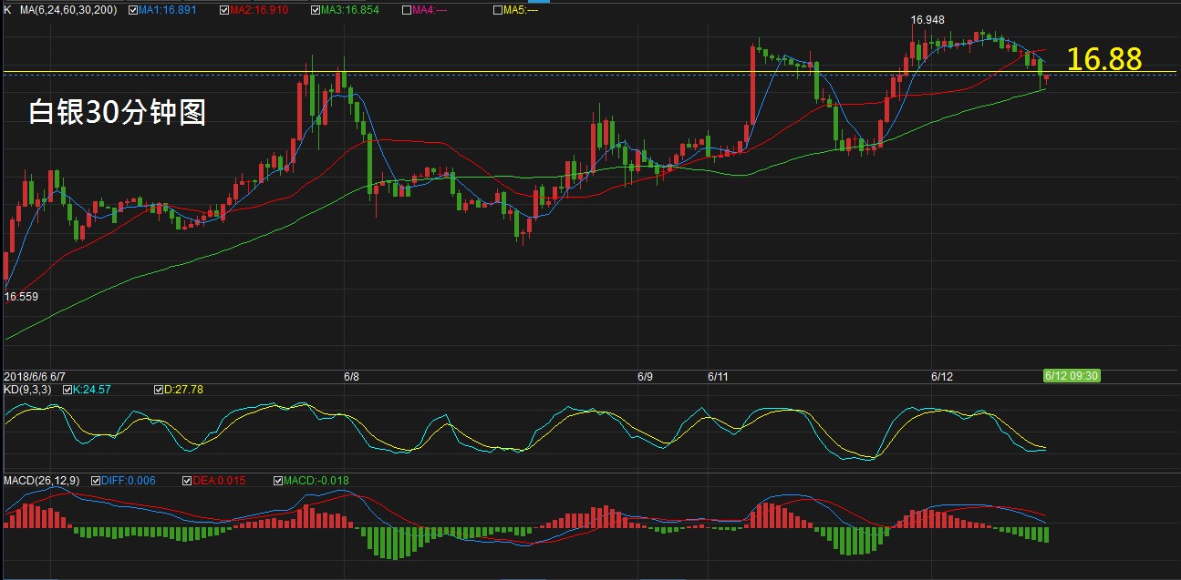 恒信贵金属怎么玩(恒信贵金属官网登录)