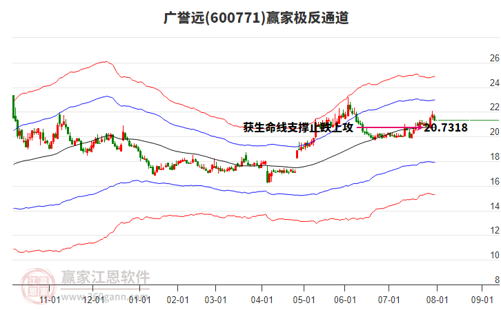 全聚德股票怎么样(全聚德股票分析报告)