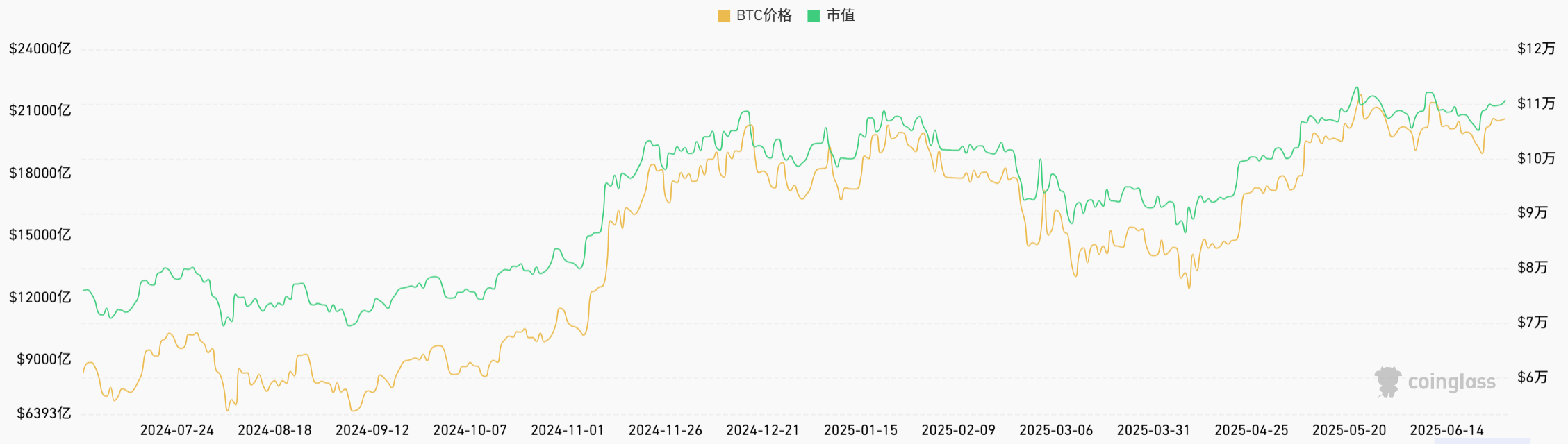 虚拟货币今日价格(虚拟币价格今日价格)