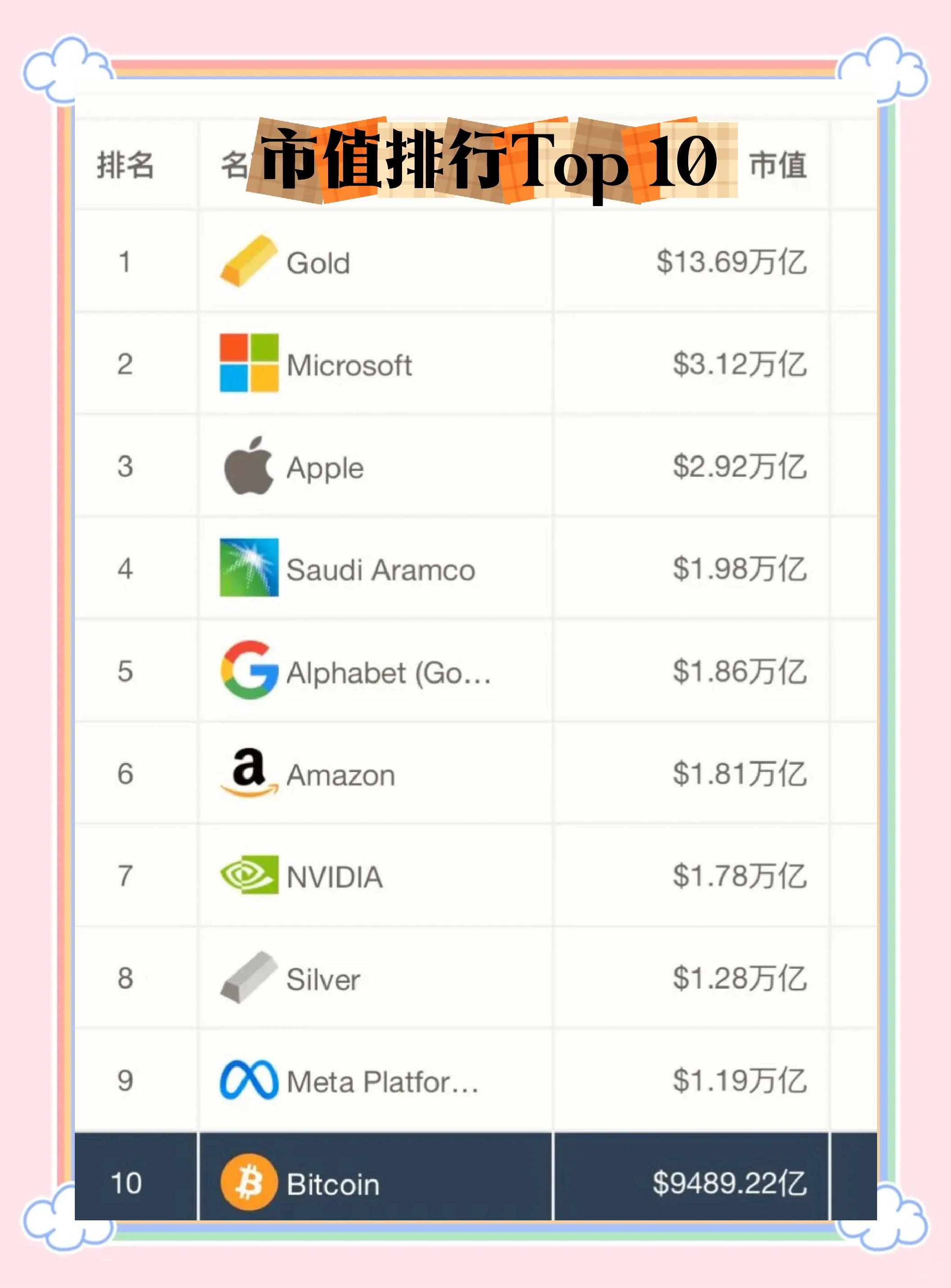 虚拟货币app排行(虚拟币app十大排名)
