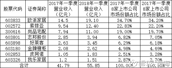 索菲亚股票怎么样(索菲亚股票怎么样知乎)