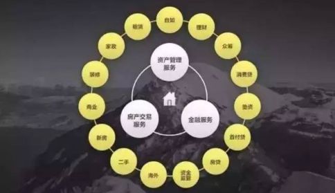 链家金融待遇怎么样(链家金融顾问是做什么的)