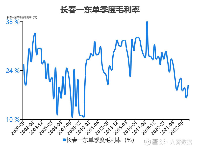 长春一东待遇怎么样(长春一东福利待遇好吗)