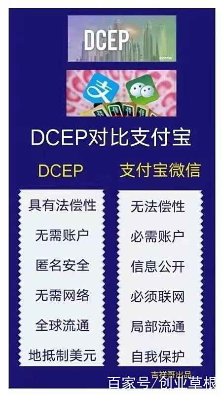 dcep数字货币(dcep数字货币提款机)