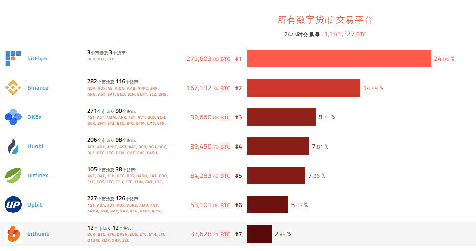 虚拟币交易平台行情价格(虚拟币交易平台app违法吗)