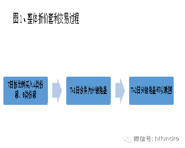 分级基金母基金怎么卖(分级基金母基金会下折吗)