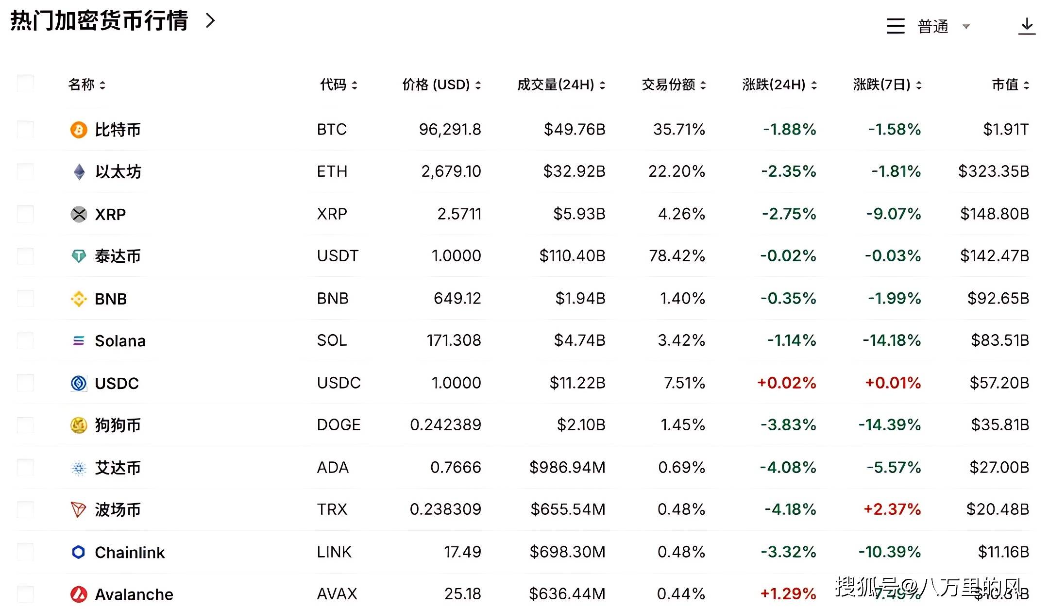 加密货币排行(加密货币排行榜前十名有哪些)