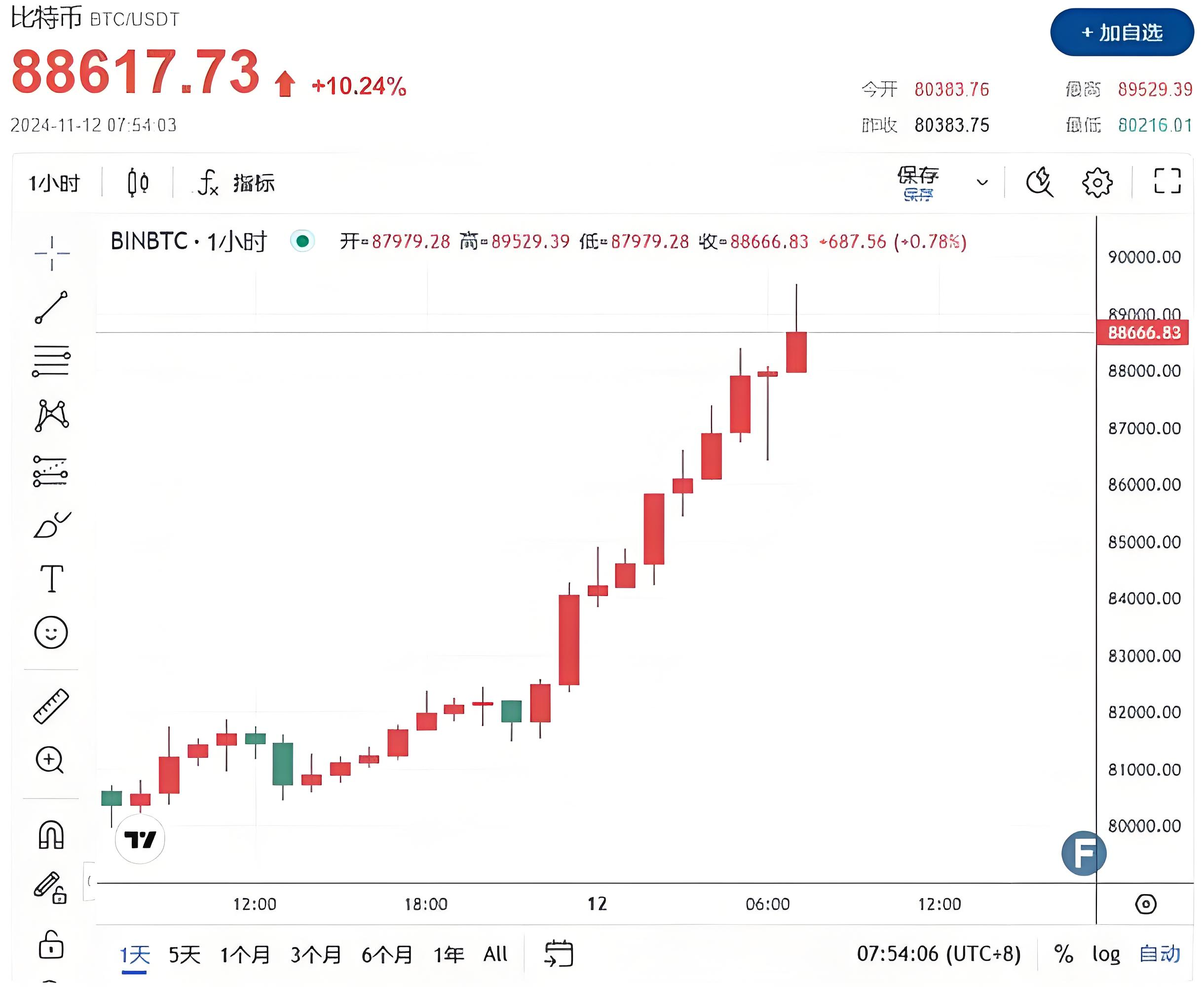 加密货币排行(加密货币排行榜前十名有哪些)