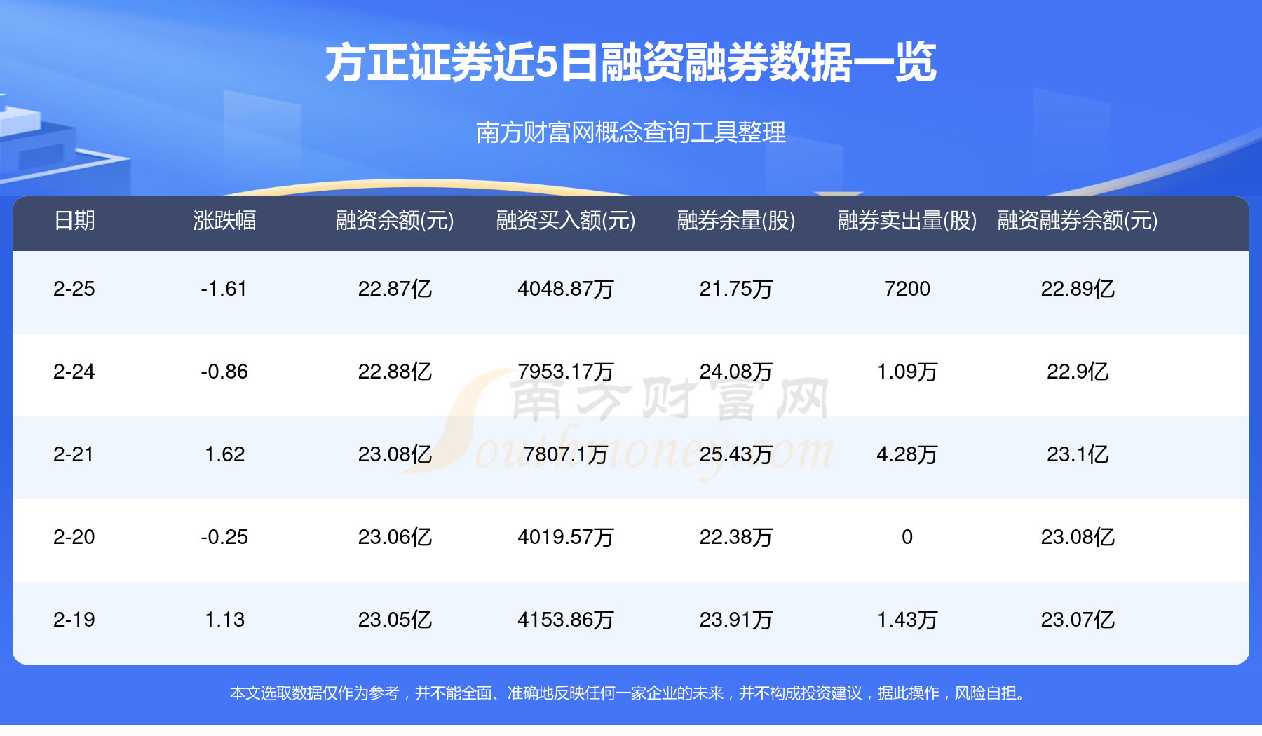 怎么查自己的证券账号(怎么查自己的证券账号佣金多少)