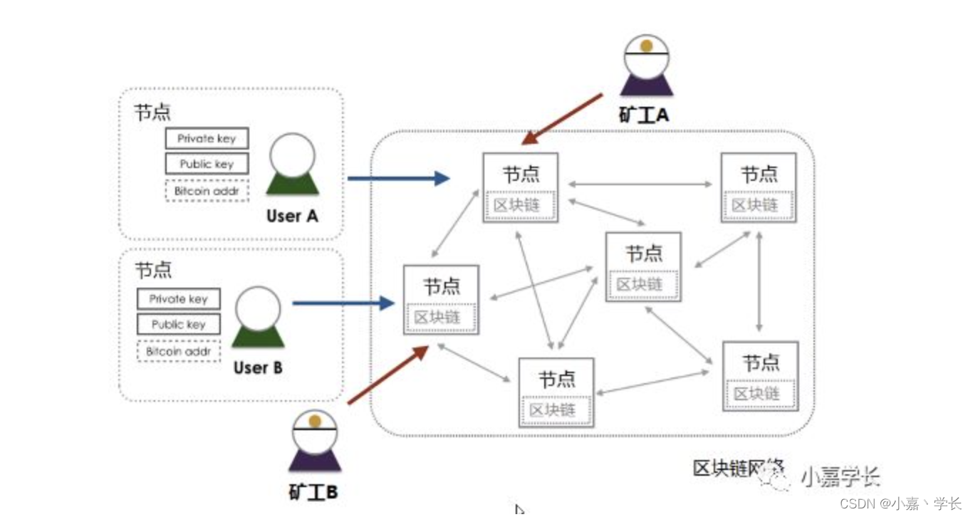 比特币的基础技术分析(比特币的基础技术分析包括)