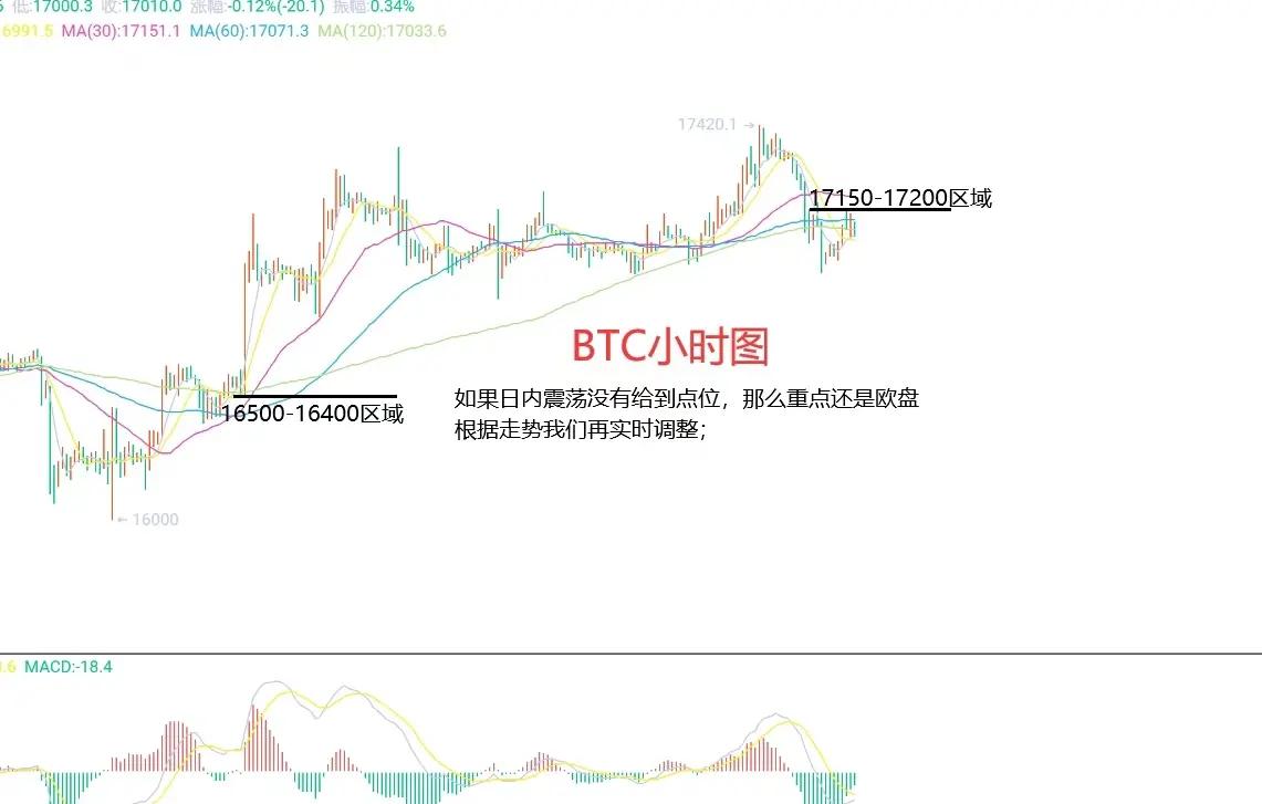 比特币的基础技术分析(比特币的基础技术分析包括)