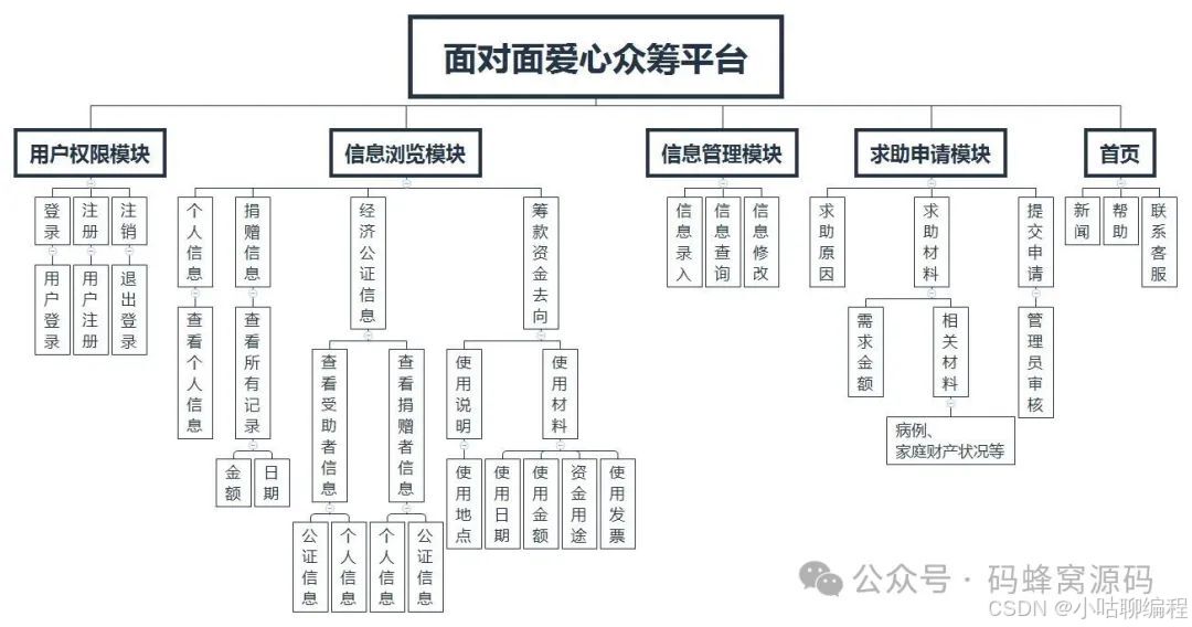 怎么注册众筹网(怎么注册众筹网店)