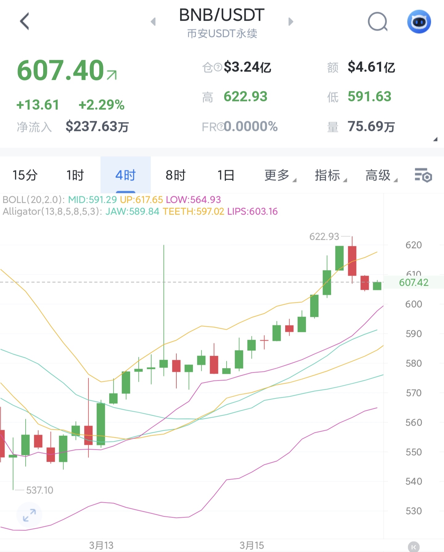 bnb今日走势(bnb价格走势图)