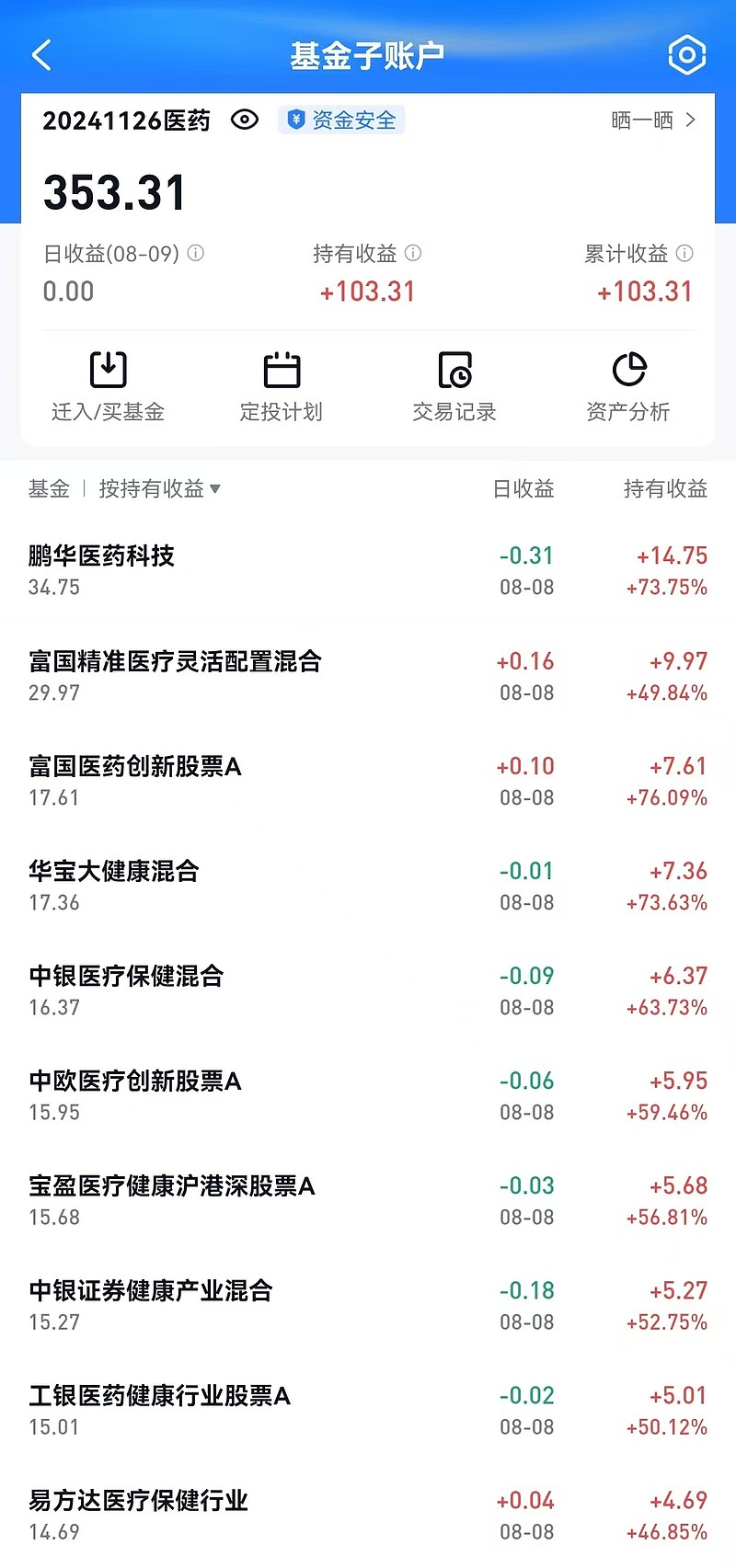 怎么看基金买了什么股(怎么看基金都买了哪些股票)