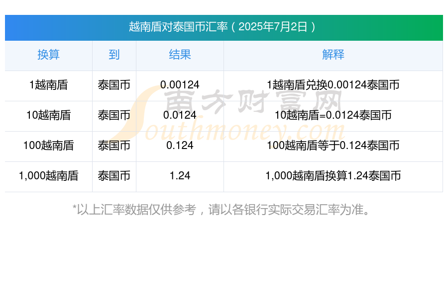 币汇(欧元换人民币汇)