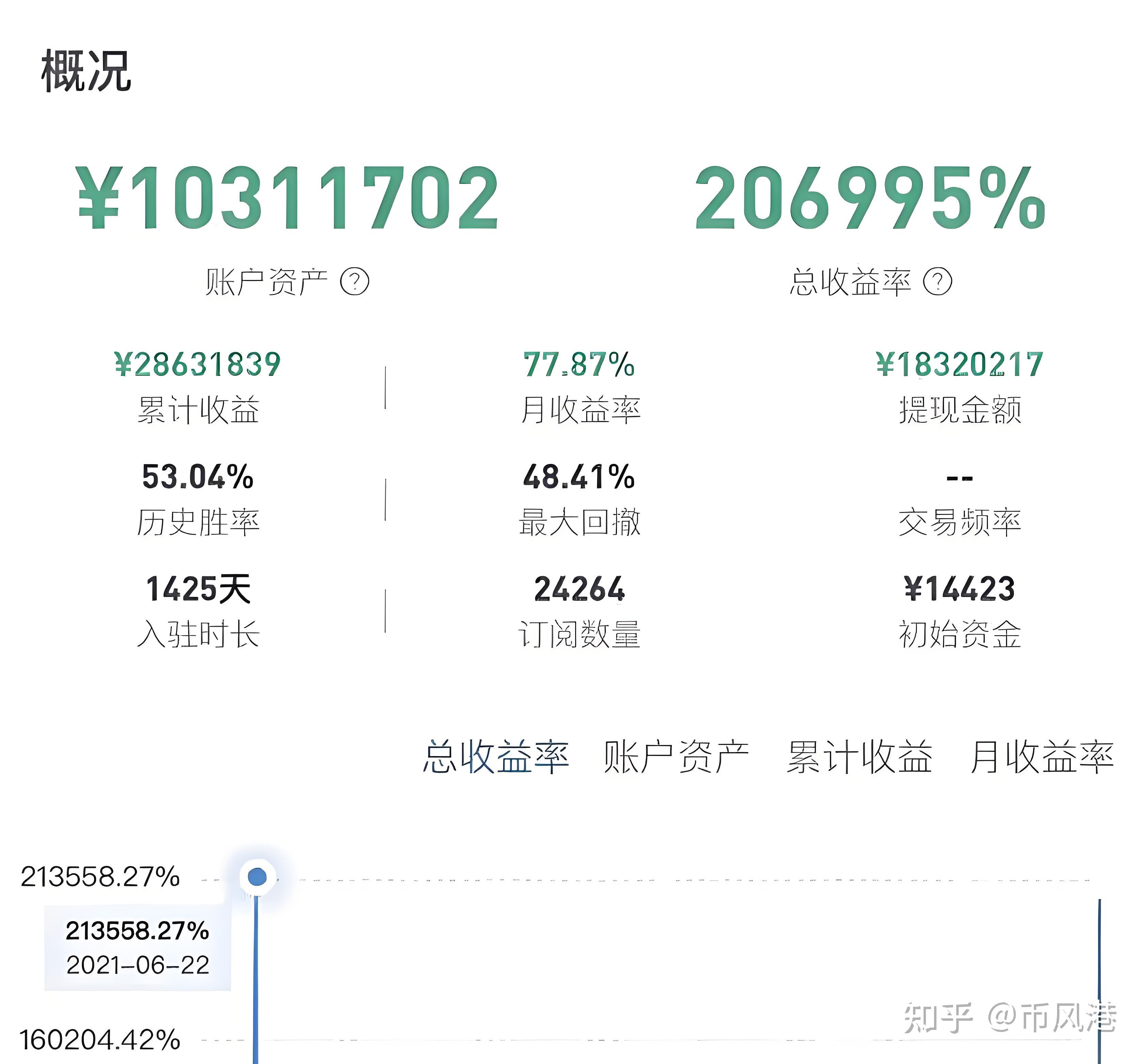 币币交易手续费(币币交易手续费用多少)