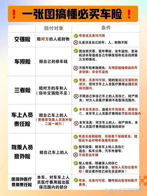家用车保险怎么计算(家用车保险怎么计算价格)