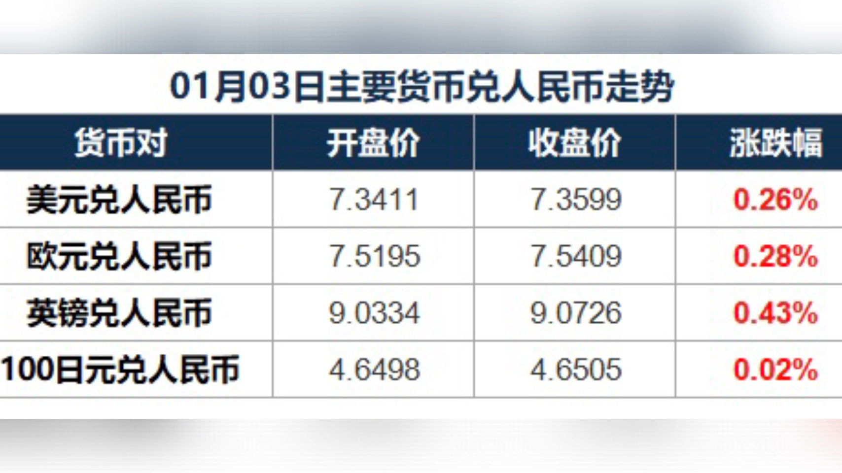 数字货币今日行情(数字货币今日行情走势)
