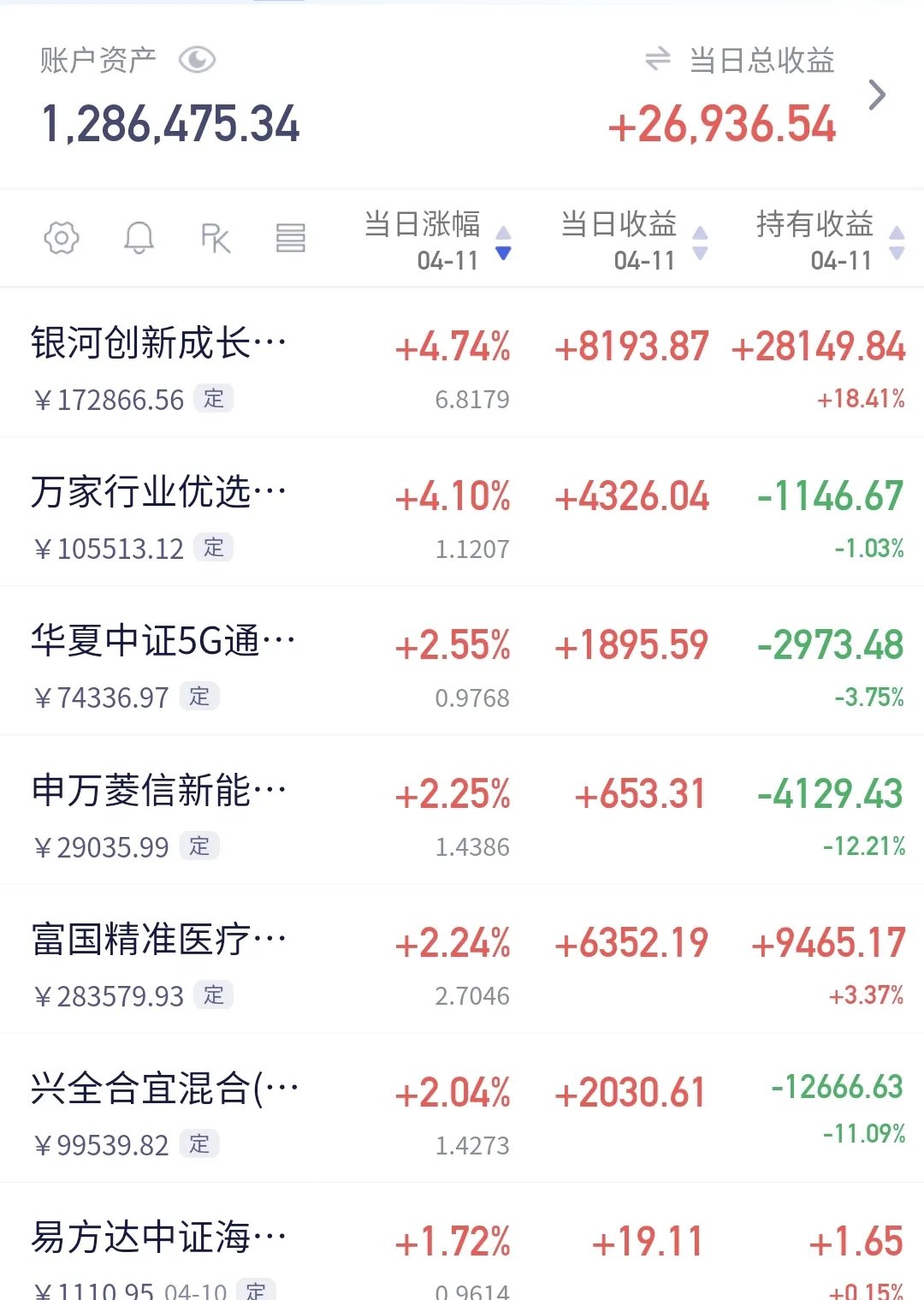 数字货币今日行情(数字货币今日行情走势)
