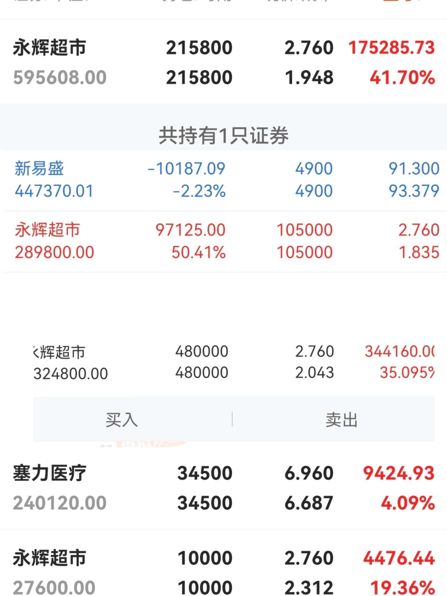 浙江永强股票怎么样(浙江永强股票怎么样知乎)