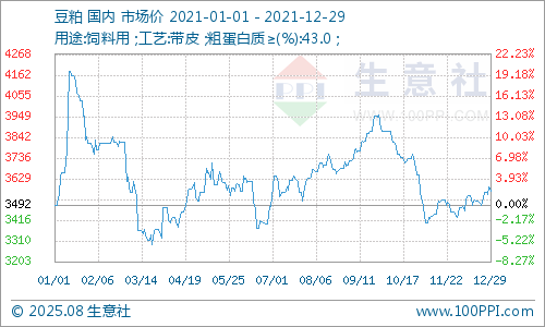怎么代理豆粕生意(豆粕区域代理如何做)