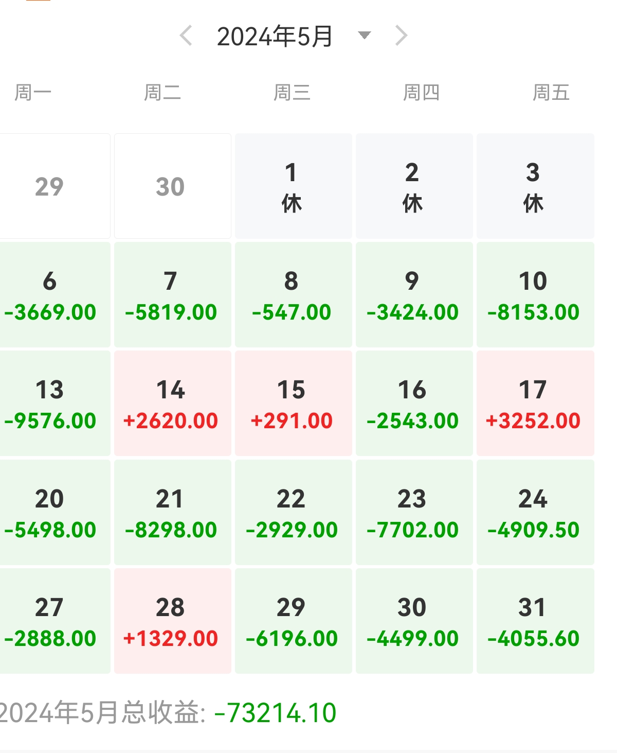 代客炒股怎么分成(代客炒股分成比例多少合适)